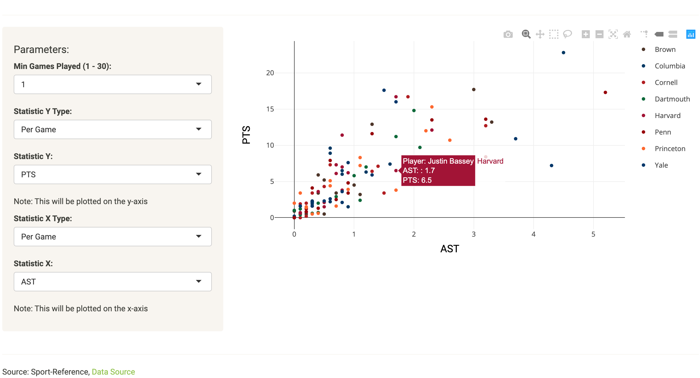Ivy League Basketball